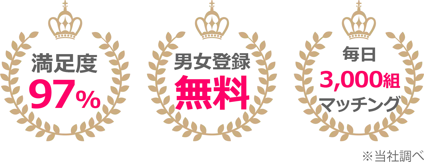 ・満足度97% ・男女登録無料 ・毎日3000組がマッチング ※当社調べ